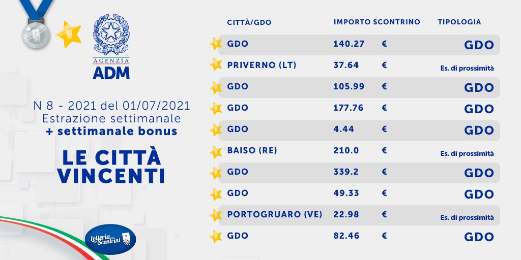 Lotteria estrazioni 163575